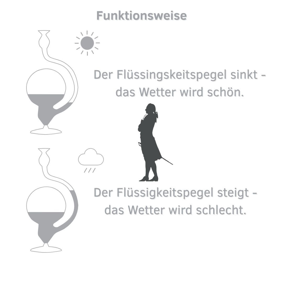 Goethe-Barometer, mit Standfuß Goethe-Barometer, mit Standfuß